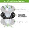 SIBAYS Ersatz Wasserbrunnen für Haustiere, 2.2L/74oz 8 Stück, Trinkbrunnen Filter