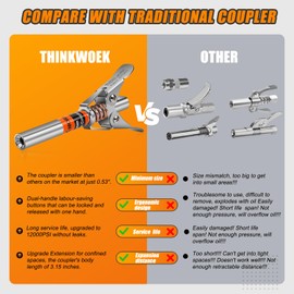 THINKWORK Grease Gun Coupler, Double Handle Extra Reach Upgrade, Strong Lock on Greases Gun Couplers, 12000 PSI Quick Release Grease Coupler,Compatible with All Grease Guns 1/8" NPT Grease Gun Fitting