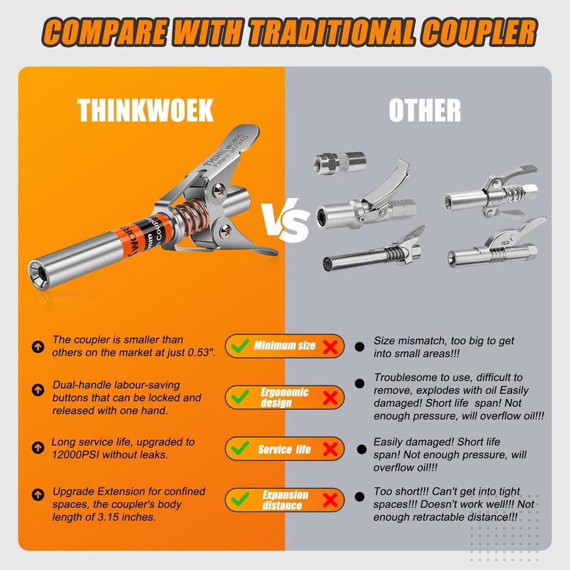 THINKWORK Grease Gun Coupler, Double Handle Extra Reach Upgrade, Strong