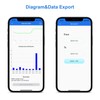Inkbird IBS-TH2 Bluetooth Thermometer, Temperature Monitor with APP,Smart Sensor with