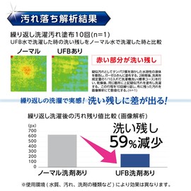 SANEI G3/4 PM100-20 Washing Machine Adapter, Ultra Fine Bubble Generation, Easy Installation & No Tools Required, G3/4 Between Washing Machine and Hose