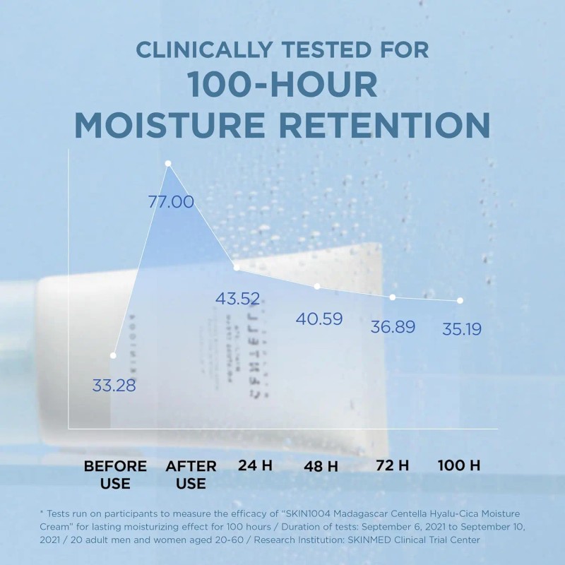 SKIN1004 Hyalu-Cica Moisture Cream, Face Moisturizer with Hyaluronic Acid, Centella