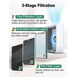 2000 Replacement Filter Compatible with Air Doctor 2000 & 2000i Air Purifiers – Includes 2 Premium Filters, 4 Carbon Filters, and 8 Pre-Filters – Compare to Part # ADF2001, ADF2002, ADF2003