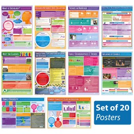 Sociology Posters - Set of 20 | Sociology Posters | Gloss Paper Measuring 33â x 23.5â | Sociology Class Posters | Education Charts by Daydream Education