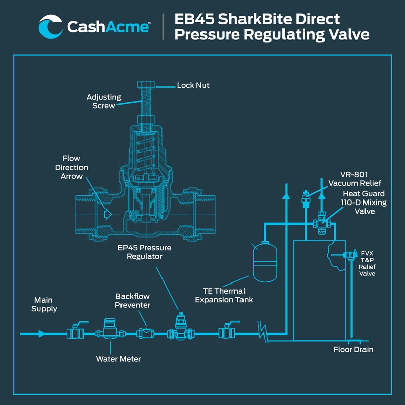 Cash Acme EB45 SharkBite Pressure Regulating Valve with Disconnect Clip,