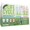 Miracle LED Plant Life Cycle 2-Socket Synchronized Grow Light Kit