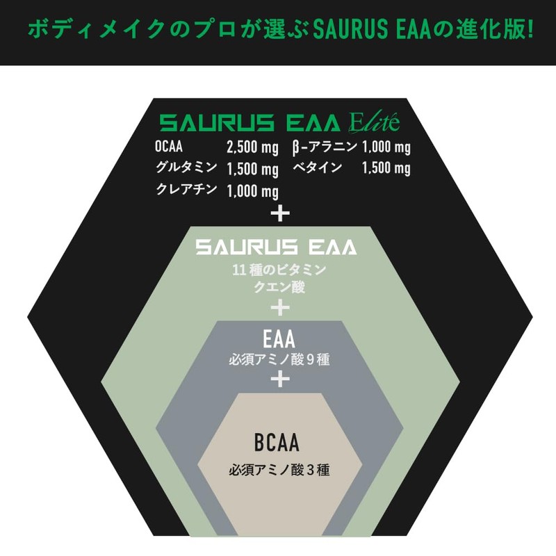 SAURUS EAA Elite EAA10,000mg+11種類のビタミン+クエン酸配合 OCAA2500mg グルタミン1500mg クレアチン1000mg β-アラニン1000mg ベタイン1500mg ライチ風味