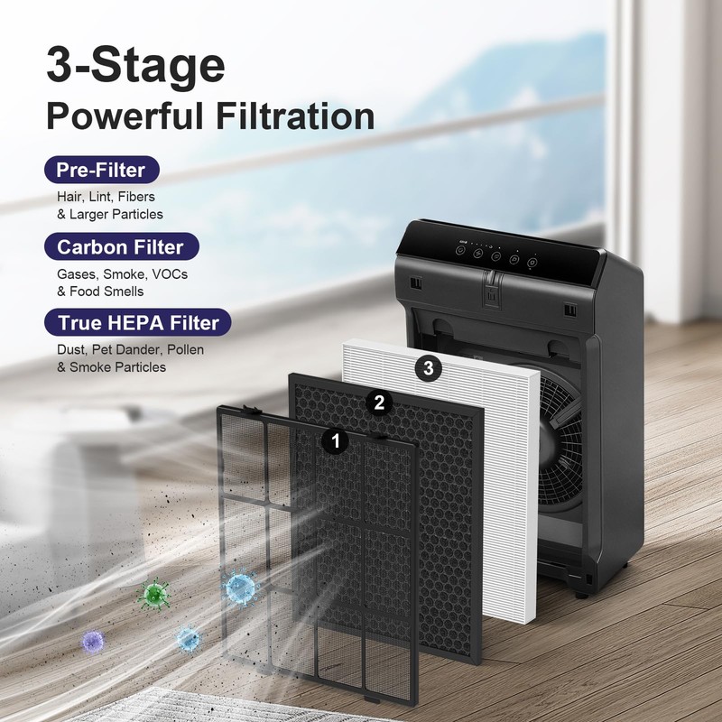 FMDZFL 5510 Filter Q Replacement for Winix 5510 and 5520
