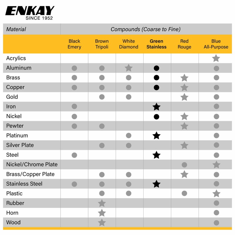 ENKAY - Green Stainless Steel Polishing Compound, 1 Lb. (U.S.