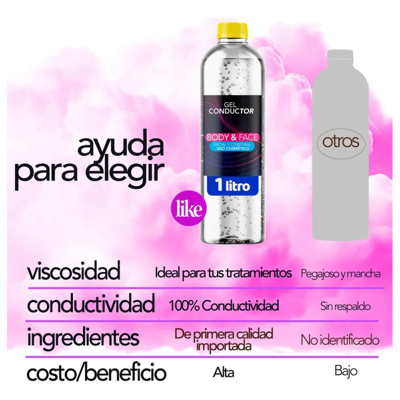 Gel Conductor Body&face P/ Aparatologia 1 Lt Cavitación