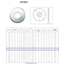 TERF® M12 Flat Washer Steel M12 (12mm X 36mm X 3mm) Form G Flat Washer Wide Thickness Penny Washers Mudguard Fender Repair Washer - Pack of 10