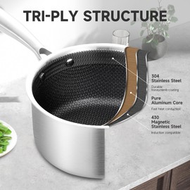 LOLYKITCH Hybrid Tri-Ply Stainless Steel Non-Stick Saucepan Set of 2,1.5QT & 2.5QT Sauce Pots,Induction Pots and Pans Set,Heavy Duty and Oven Safe.