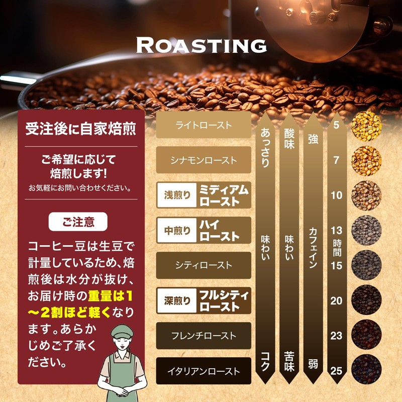 DRIP TRIP Mandelin G-1 Indonesia Roasted Coffee Beans, Powder, Coffee,