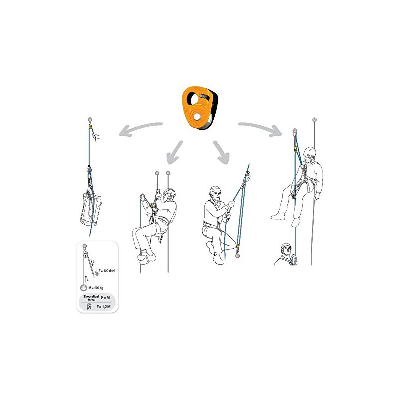 Petzl Micro Traction P53
