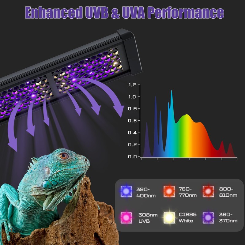 LURMMUE 8.5" Aluminum UVB 10.0 LED Reptile Light Bar with