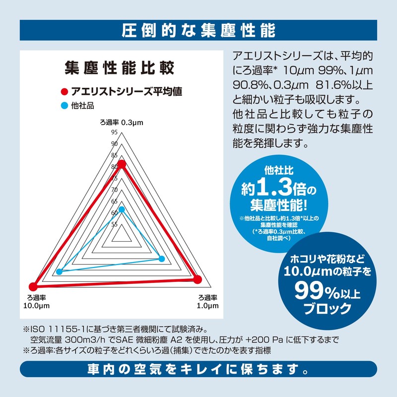 BOSCH(ボッシュ) スズキ/スバル/ダイハツ/トヨタ/マツダ車用エアコンフィルター アエリストプレミアム (抗ウイルス・抗アレルタイプ) APーS03