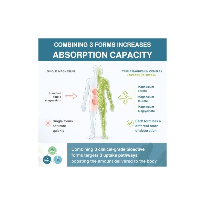 Igennus Healthcare Nutrition Complejo de Triple Magnesio Igennus