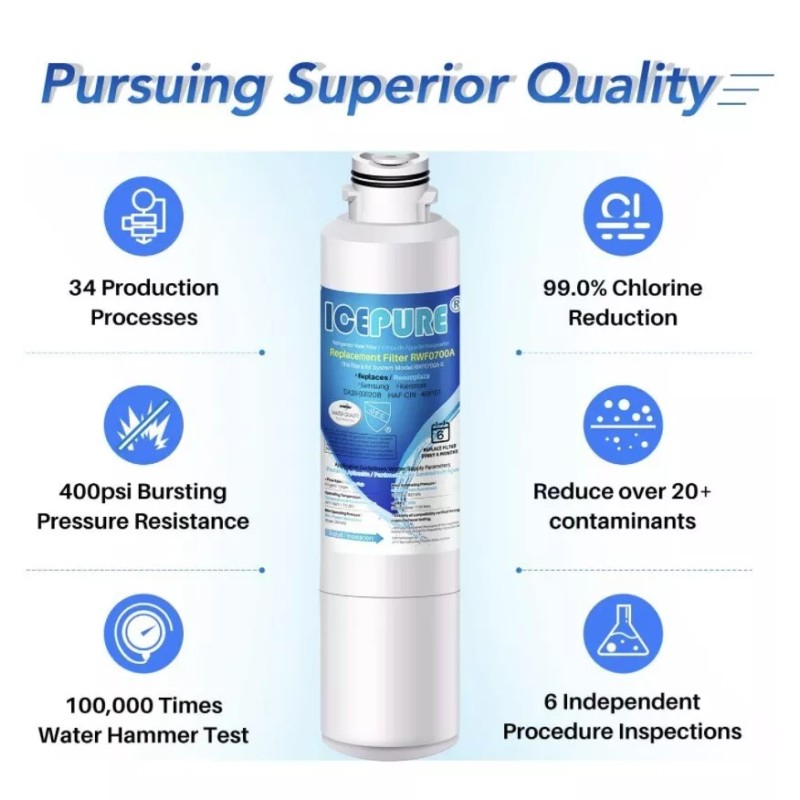 IcePure DA29-00020B-1 DA29-00020B HAF-CIN/EXP Fridge Refrigerator Water Filter 3 Pack