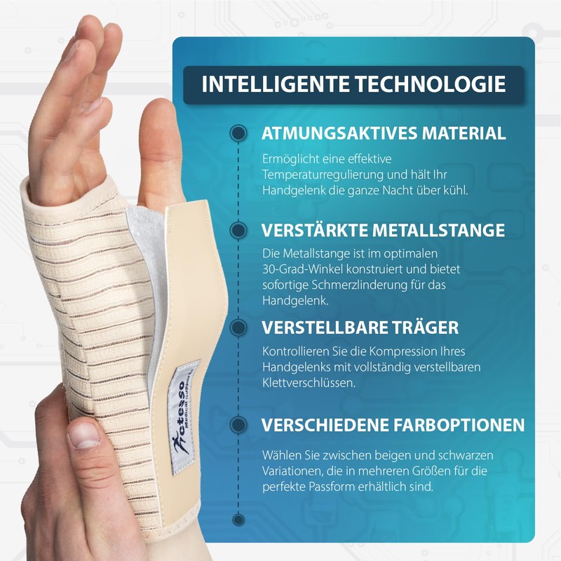 Actesso Breathable Wrist Support Splint Brace- Relieves Pain from Carpal