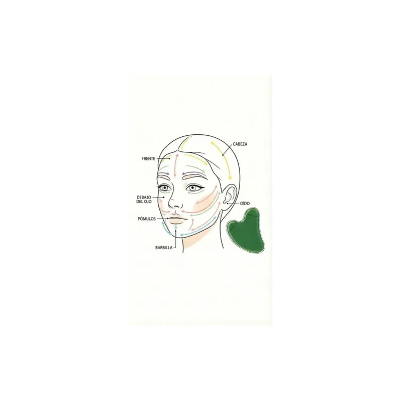 Guasha De Cuarzo Verde Masaje Facial Y Drenaje Linfático