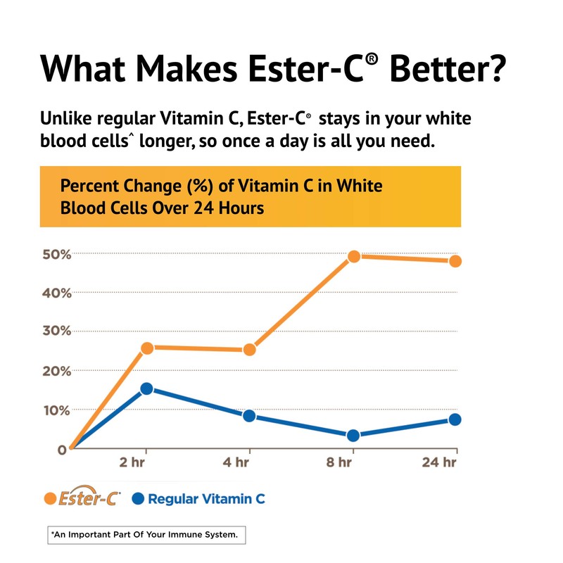 Ester-C with Citrus Bioflavonoids Capsules - 24-Hour Immune Support, Gentle