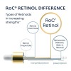 Roc Retinol Corrector De Arrugas Crema