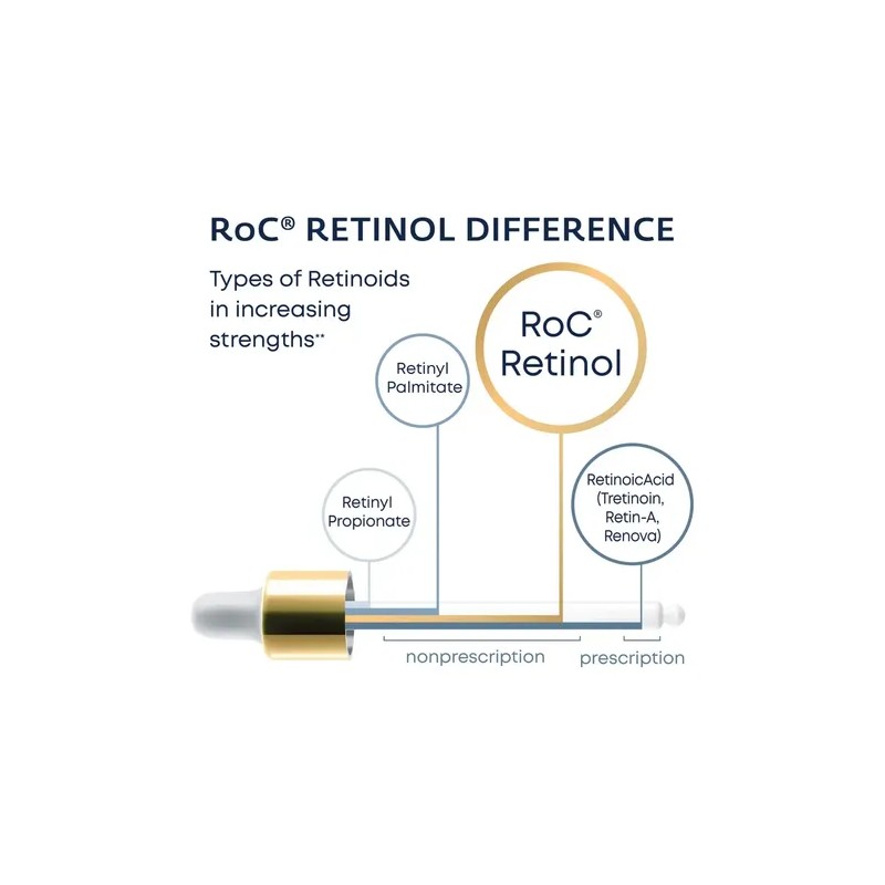 Roc Retinol Corrector De Arrugas Crema
