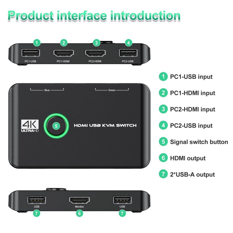 Jancane 4K KVM Switch HDMI 2 Port Box, USB HDMI