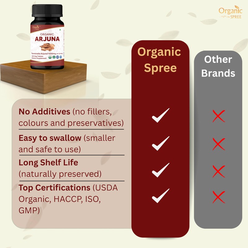 ORGANIC SPREE ARJUNA 120 Tablets | Terminalia Arjuna (Arjuna) |