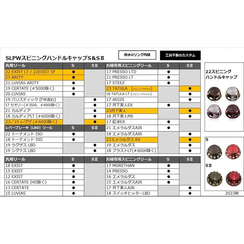 Daiwa Slp Works SLPW Spinning Handle Cap S II RD