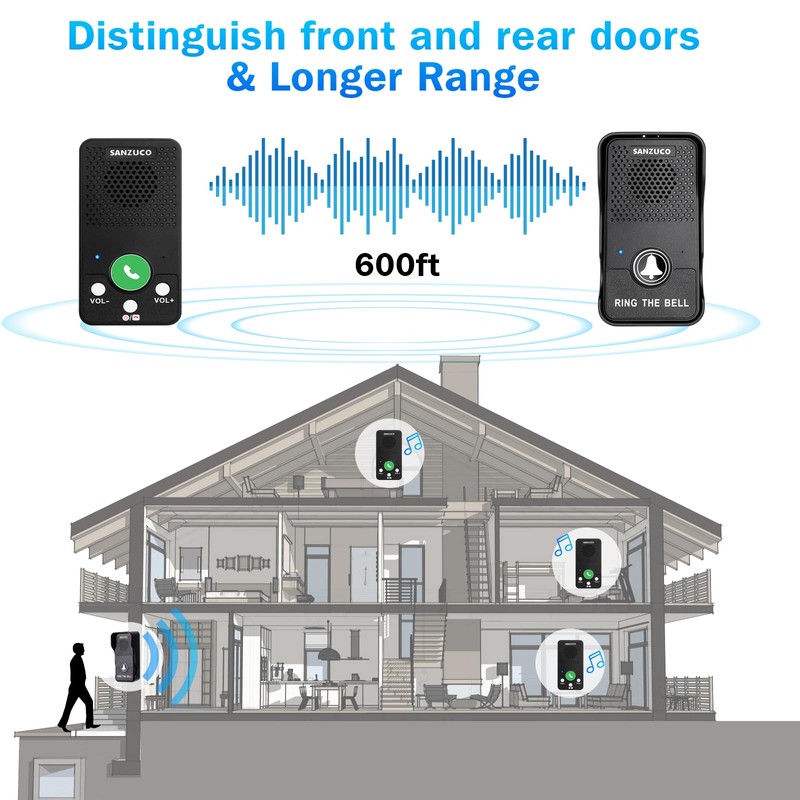 Wireless Doorbell, SANZUCO Doorbells Hands Free Communication, Full Duplex Waterproof