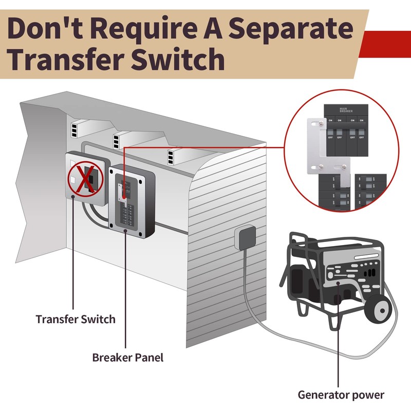 Generator-Interlock Kit for Siemens - 150 or 200 amp Panels,