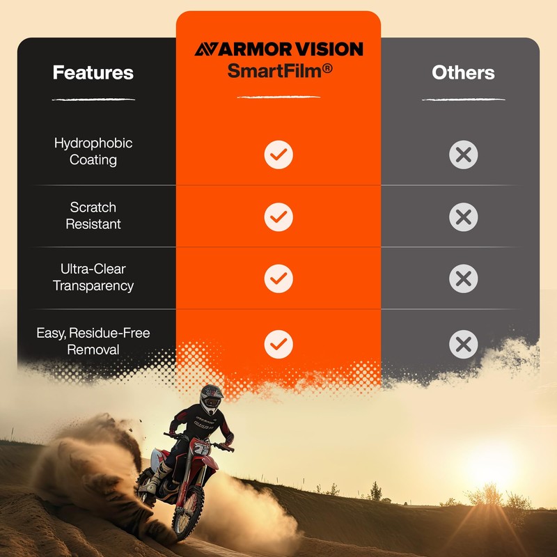 Armor Vision 27mm Smart Film Go Pro Camera Lens Cover