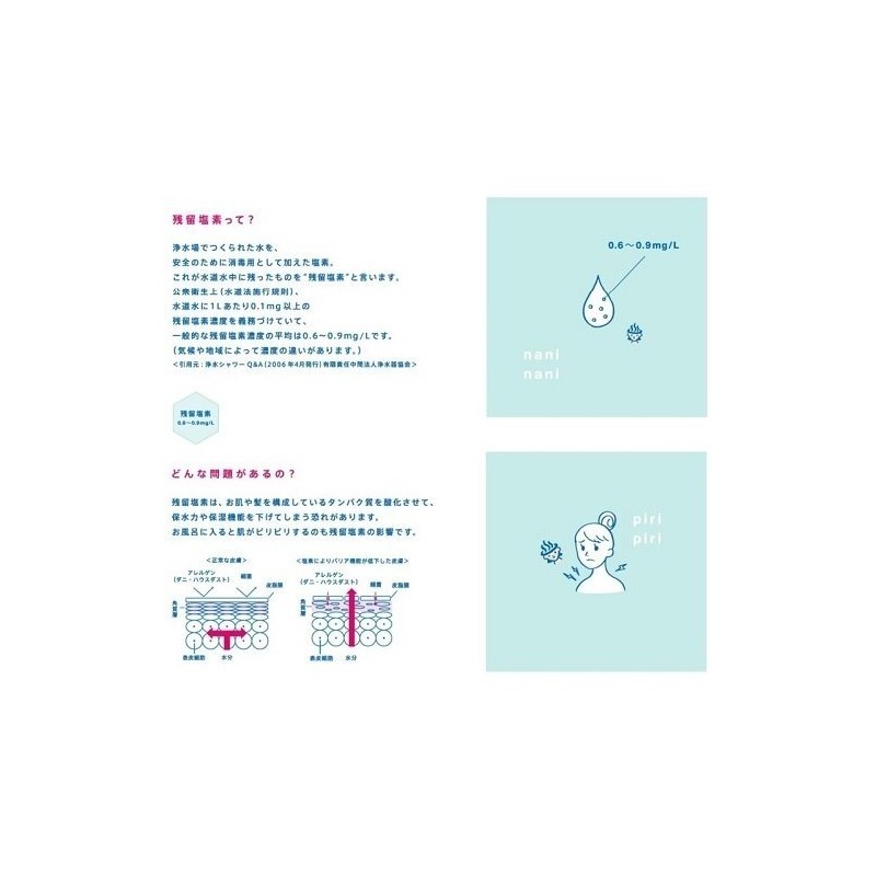 Chlorine Removal Bath Fee, Spatula, Pack of 10