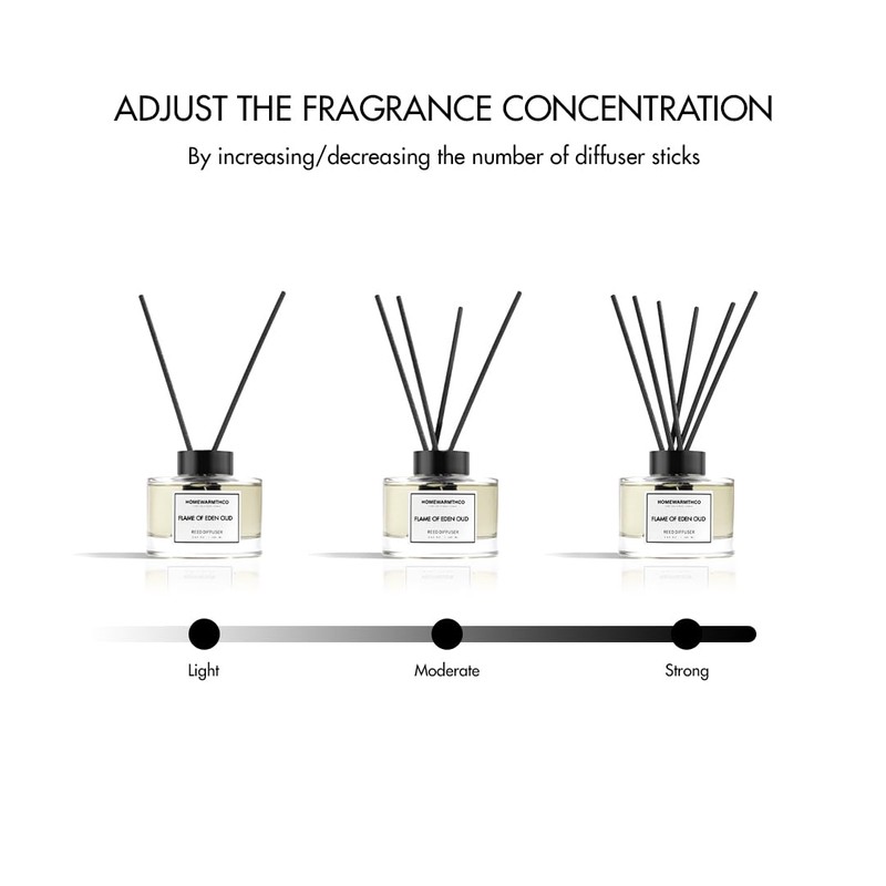 Homewarmthco Floral Gardenia Reed Diffuser Set - Luxury Fragrance Reed