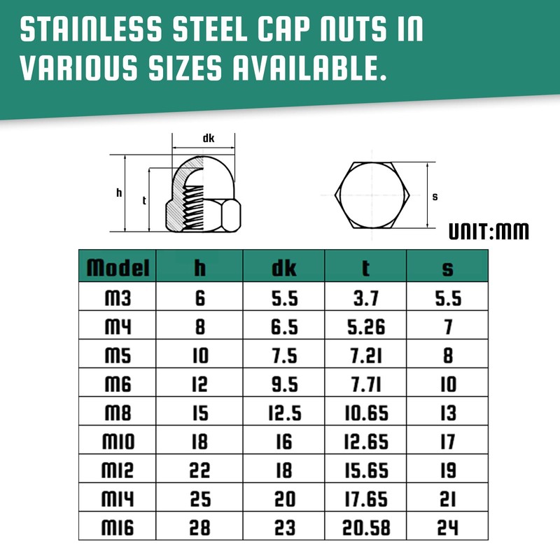BACSHBY Pack of 5 Acorn Nuts M12 Stainless Steel A2