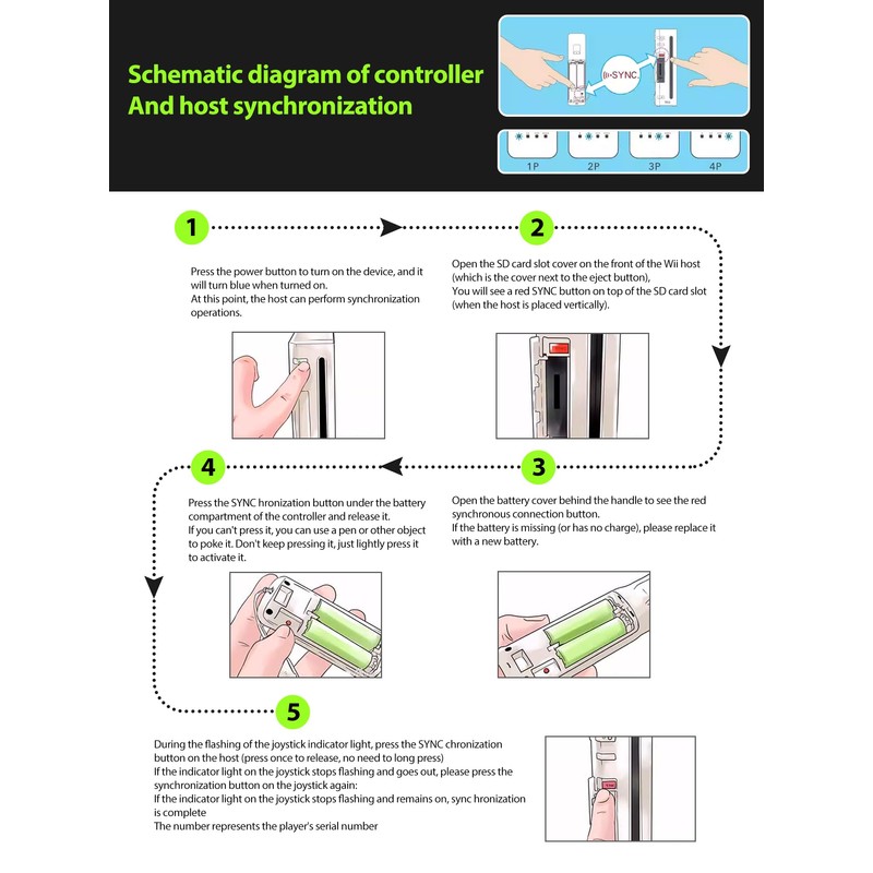 (Black) Remote Controller with Motion Plus for Wii/WII U, 2