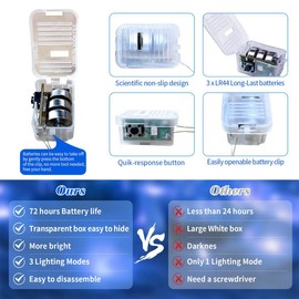 Fairy Lights Battery Operated, String Lights Battery Powered 7ft 20 Led Twinkle Lights (Blue, 24)