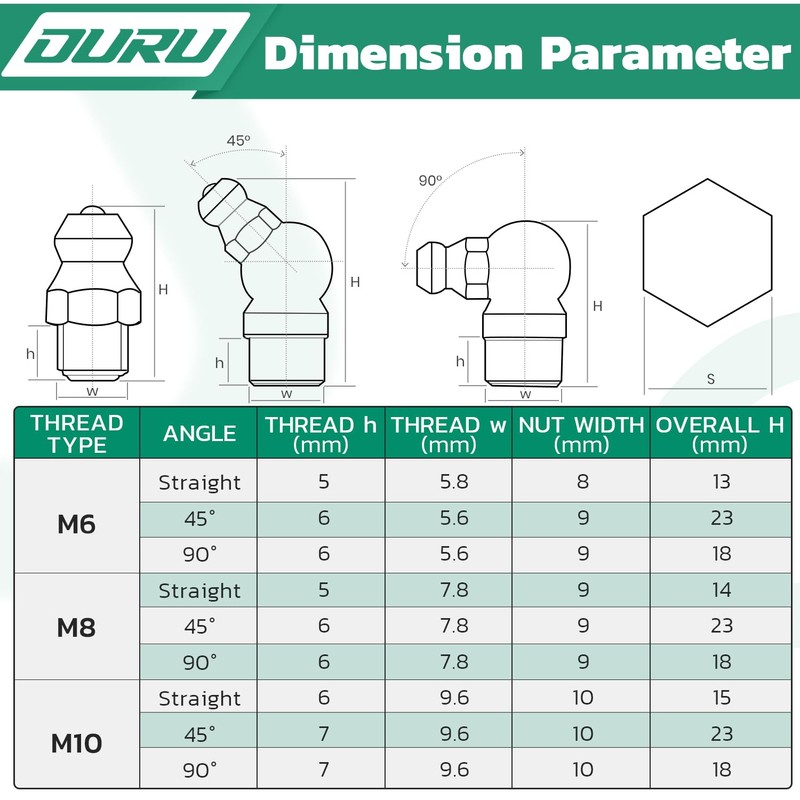 OURU Grease Fittings Assortment, 165PCS Metric Zerk Grease Fittings NPT