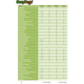 CosyDogs purple fleece dog harness: sizes 0 to 6: you and your dog walk at ease and comfort with a CosyDogs fleece harness