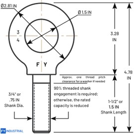 Lifting Shoulder Eye Bolt 3/4"-10 X 1-1/2"
