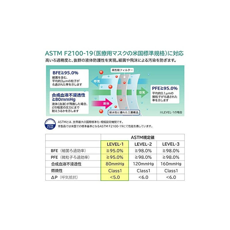 Medicom Japan Prolane Mask, Relaxed, White, Small, 50 Pieces