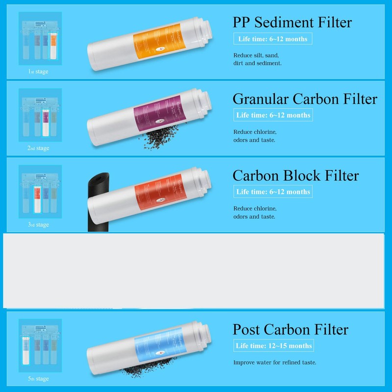 Geekpure Replacement Pre-Filters Set Twsit Quick Change Filters for RO-TW