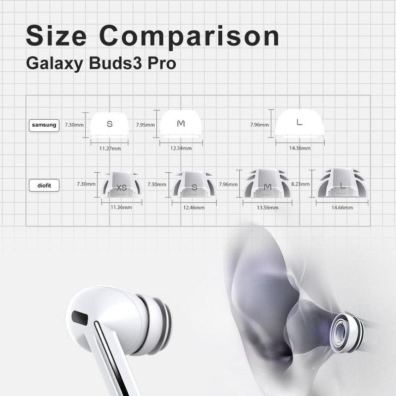diofit Premium Multi-Flange Eartips Compatible with Galaxy Buds3 Pro (White,