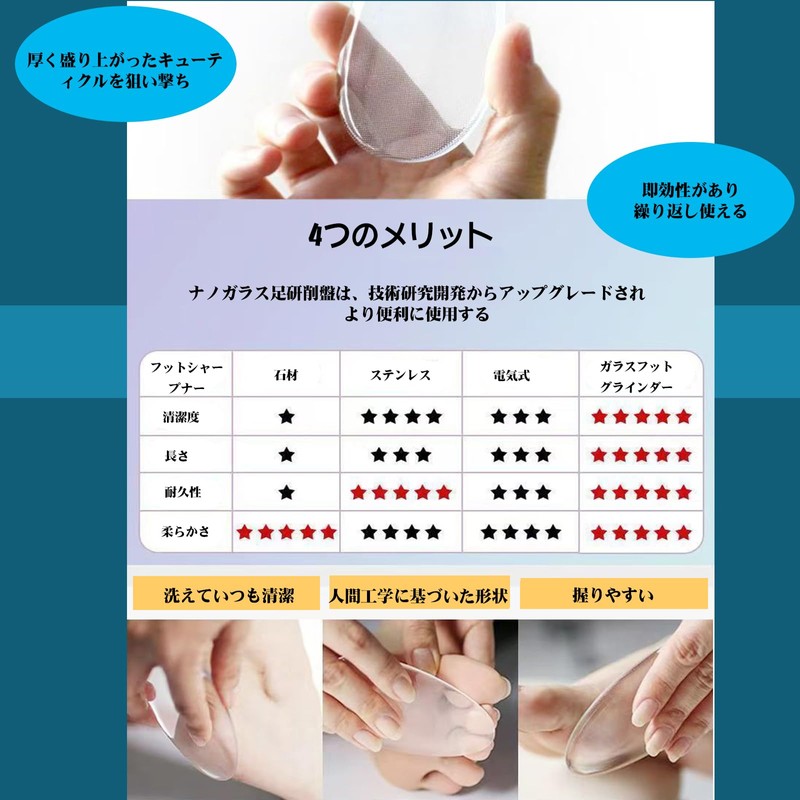 Heel Sharpener Glass Heel File Heel Exfoliating Foot Heel Care