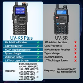 BAOFENG K5Plus Ham Radio 10W Long Range Handheld Rechargeable Walkie Talkies for Adults 5RM NOAA Weather Two Way Radio Copy Frequency with Programming Cable Speaker Mic,Type-C Charging,2 Pack