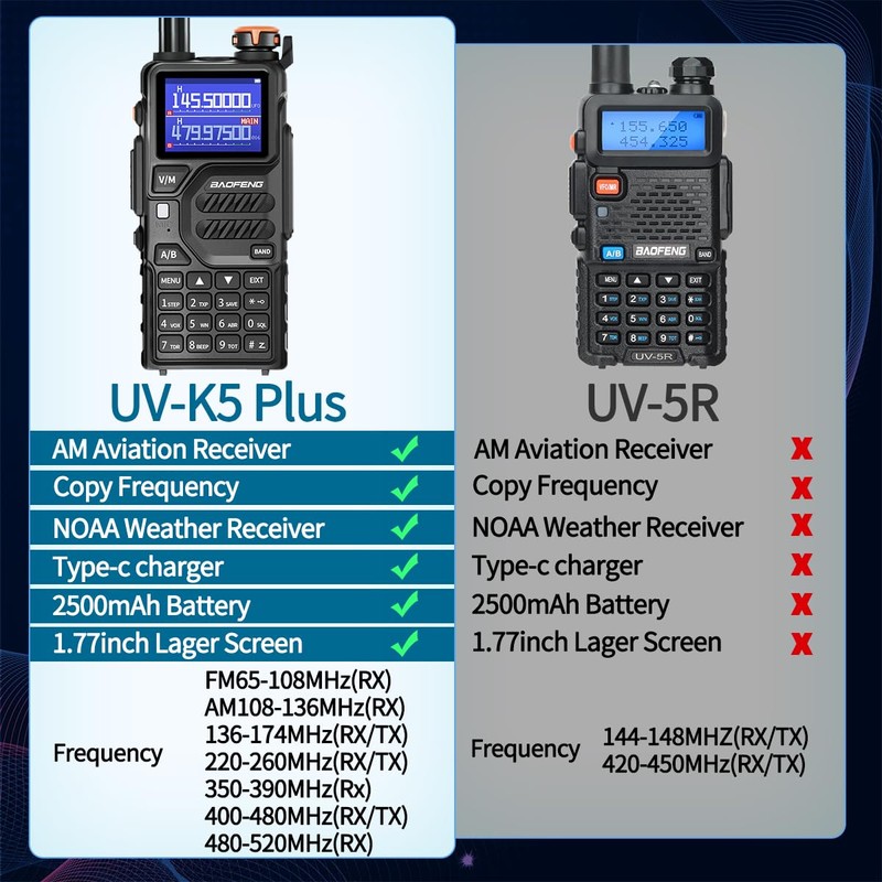 BAOFENG K5Plus Ham Radio 10W Long Range Handheld Rechargeable Walkie