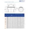 Set of 4 adjustable 10 mm LM10UUAJ Linear