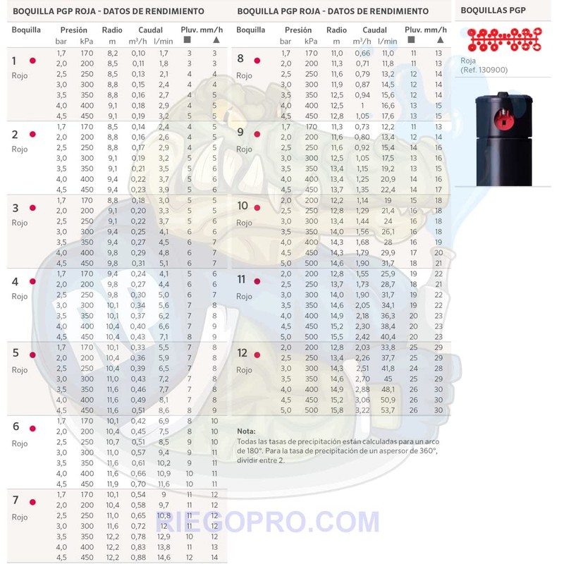 Riegopro Hunter Pack 3 Sprinklers PGP-ADJ Range from 25 to