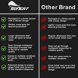 SoNeat Disposable Toilet Seat Cover- 2000 Sheets of XL Half-Fold Flushable Paper